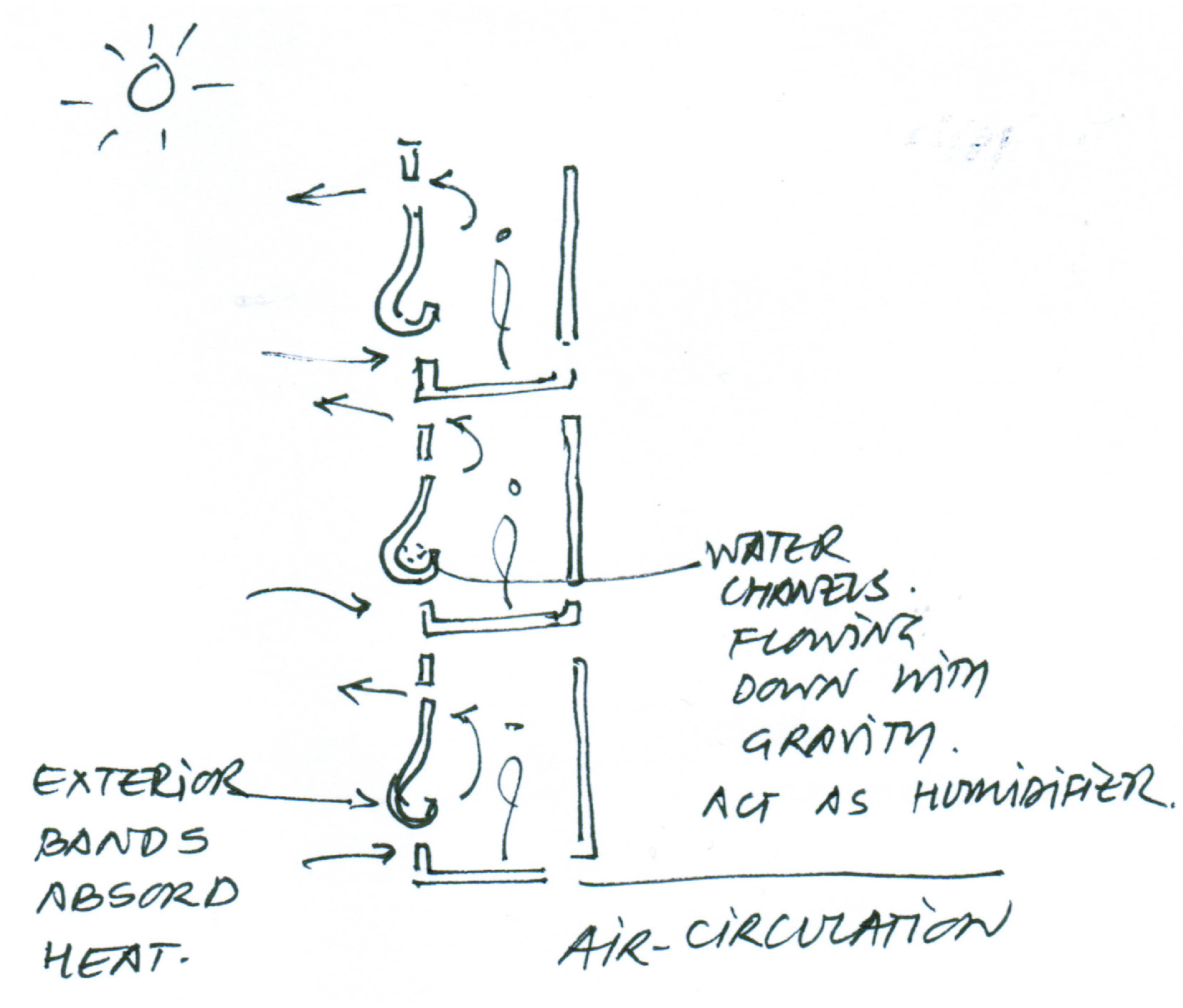10-Satyendra-Pakhale-working-on-Social-Justice-Center-project-model